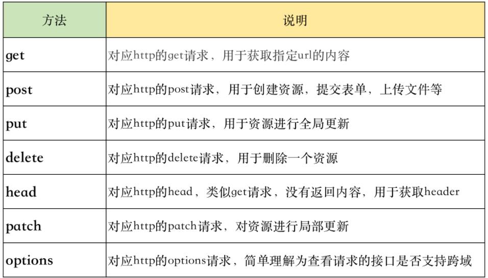 requests Python中最好用的網(wǎng)絡(luò)請求工具 基礎(chǔ)速記+最佳實(shí)踐 圖2