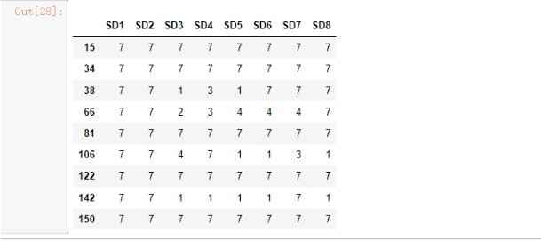 Pandas常見篩選數據的五種方法其一邏輯篩選  圖6