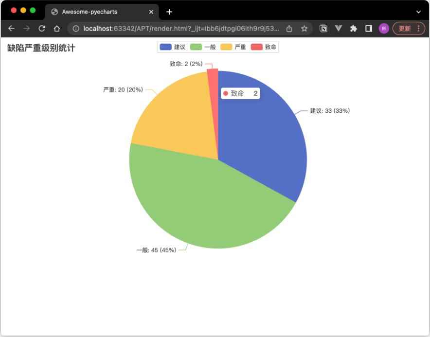 【Python】數(shù)據(jù)可視化利器PyCharts在測試工作中的應(yīng)用 圖1