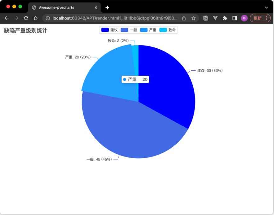 【Python】數(shù)據(jù)可視化利器PyCharts在測試工作中的應(yīng)用 圖2