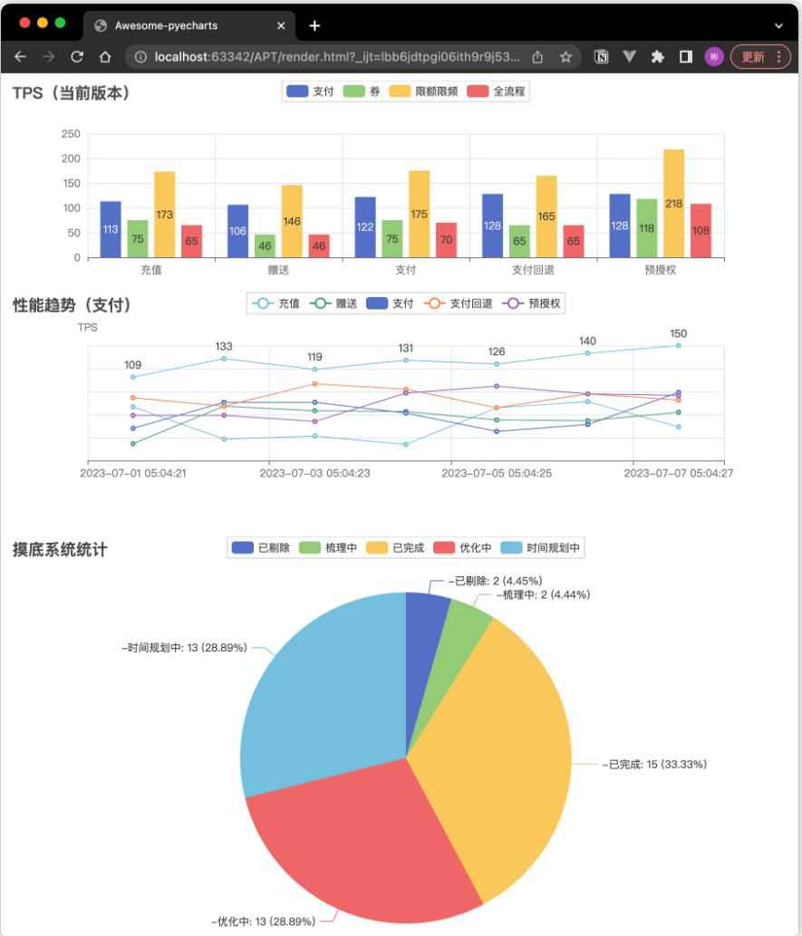 【Python】數(shù)據(jù)可視化利器PyCharts在測試工作中的應(yīng)用 圖9