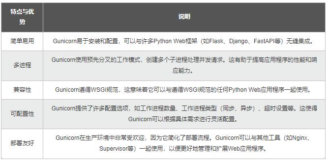 【Python】從同步到異步多核：測(cè)試樁性能優(yōu)化，加速應(yīng)用的開(kāi)發(fā)和驗(yàn)證 圖4