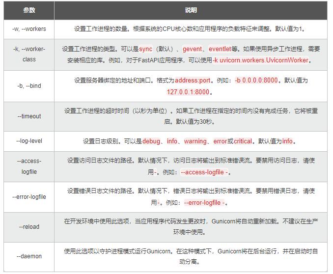 【Python】從同步到異步多核：測(cè)試樁性能優(yōu)化，加速應(yīng)用的開(kāi)發(fā)和驗(yàn)證 圖6