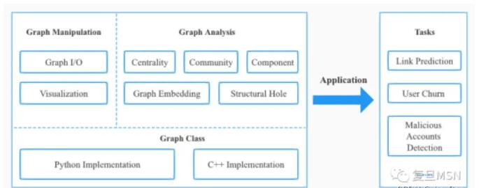  Easygraph：全面高效的圖分析與社會(huì)計(jì)算開(kāi)源工具 圖1