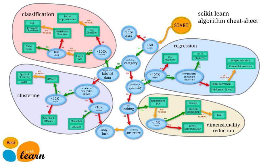 深入Scikit-learn：掌握Python最強大的機器學(xué)習(xí)庫  圖5