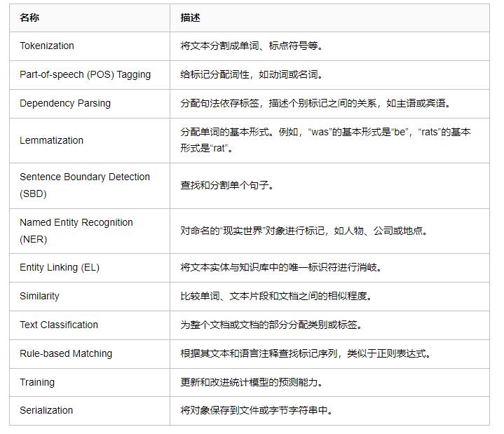 自然語言處理庫(kù)spaCy使用指北 圖3