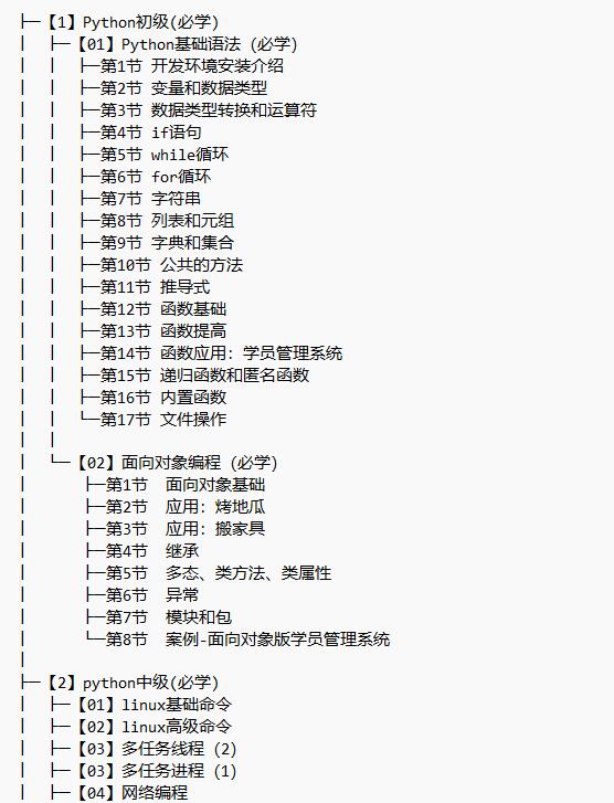 新版Python開發(fā)就業(yè)課初級(jí)+中級(jí)+高級(jí)項(xiàng)目實(shí)戰(zhàn) 視頻教程 下載  圖1