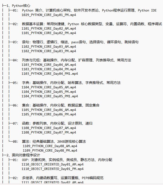 2023最新Python+人工智能 視頻教程 下載  圖1