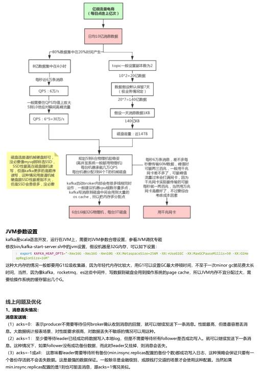 Kafka生產(chǎn)環(huán)境問題總結與性能優(yōu)化實踐 PDF 下載  圖1