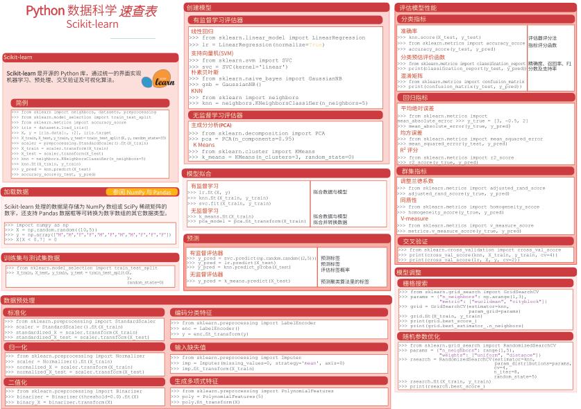 Python數(shù)據(jù)速查表 - Scikit-Learn PDF 下載 圖1
