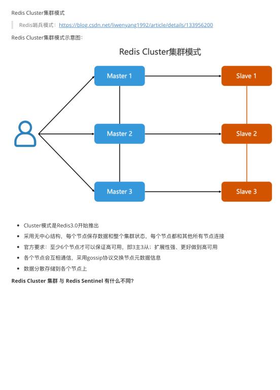 Redis Cluster集群模式學(xué)習 PDF 下載  圖1