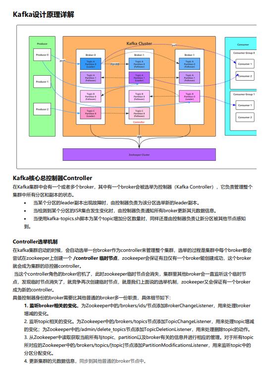 深入剖析Kafka設(shè)計(jì)原理：如何構(gòu)建高效的消息系統(tǒng)  PDF 下載 圖1