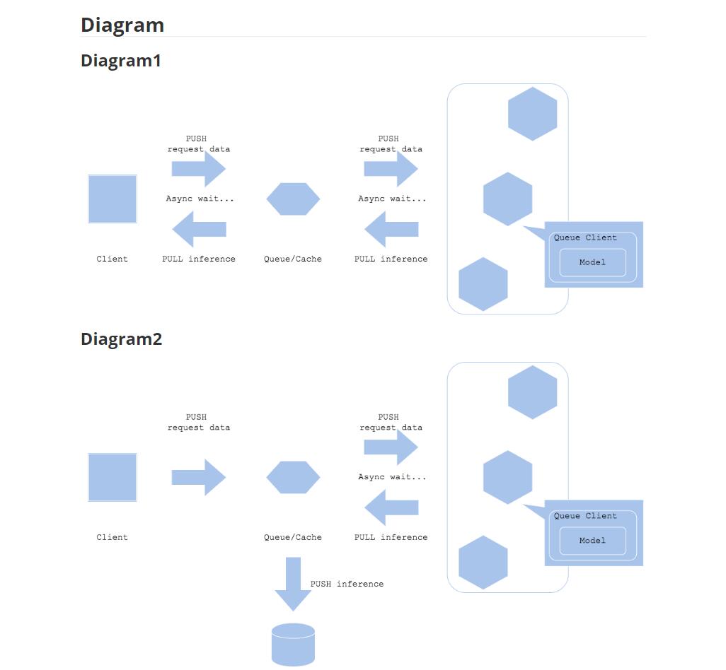 ml-system-design-pattern機(jī)器學(xué)習(xí)的系統(tǒng)設(shè)計(jì)模式 下載  圖1