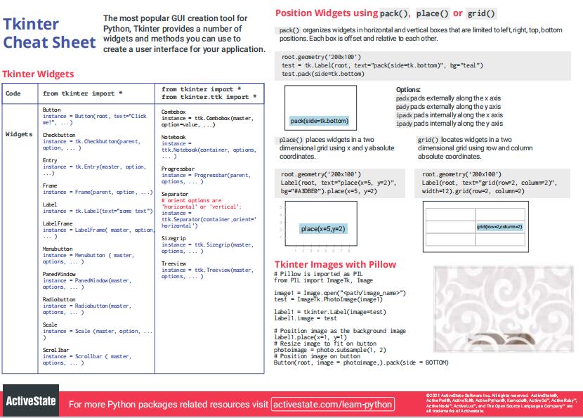 Tkinter-CheatSheet PDF 下載 圖1