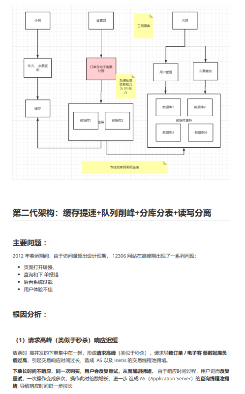 行業(yè)案例：12306億級(jí)流量架構(gòu)分析（史上最全） PDF 下載  圖1