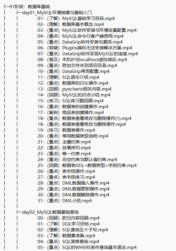 python+大數(shù)據(jù)開發(fā) 視頻教程 下載 圖1