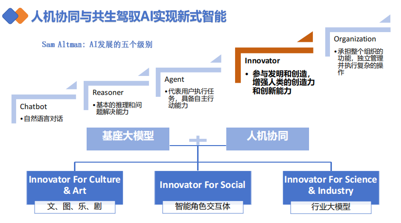 清華大學(xué)第二彈：DeepSeek賦能職場  PDF 下載 圖1