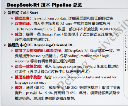 北京大學(xué) DeepSeek-R1及類強(qiáng)推理模型開發(fā)解讀  PDF 下載 圖1