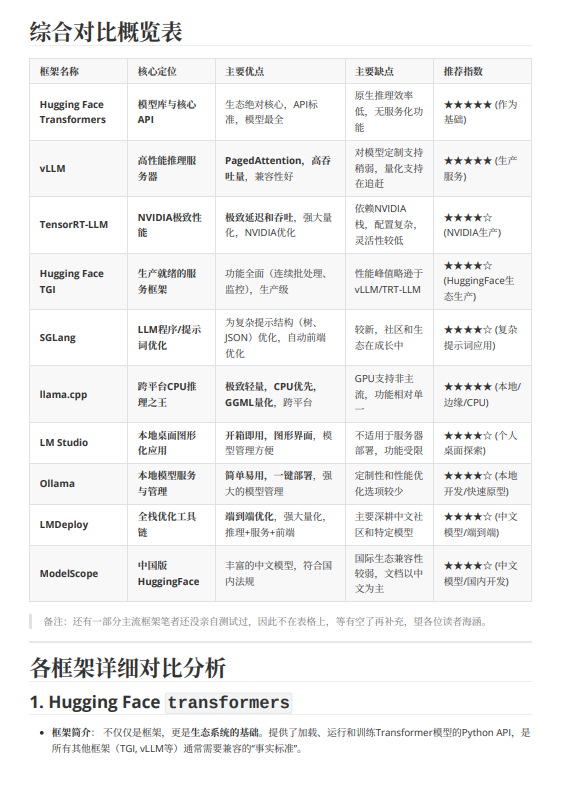 一文讀懂大模型推理框架：10大工具的優(yōu)缺點、適用場景與選型推薦 PDF 下載 圖1